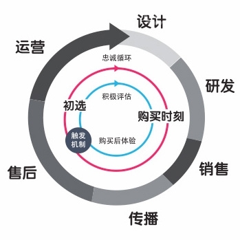 从乐视超级电视看乐视超级手机靠谱吗？