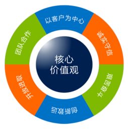 郑州大通 以专业价值观引领知识产权与企业成长